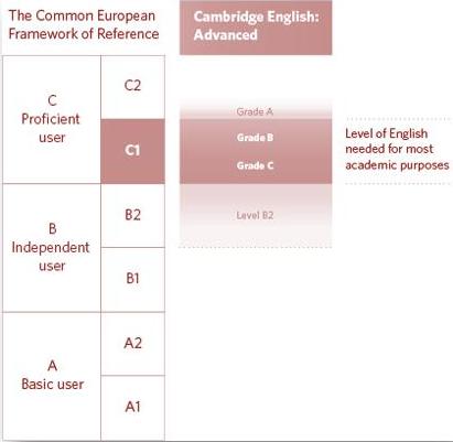 Cambridge English Advanced